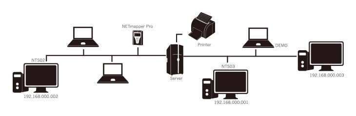 多功能网络测试仪 NETmapper Pro