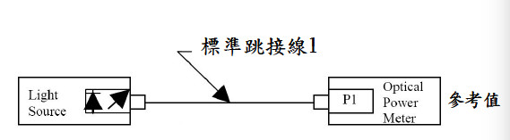 光纖測試 - 鏈結損失測試