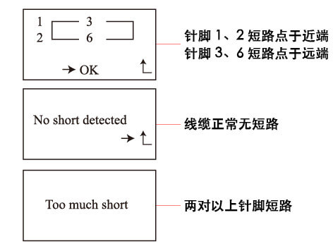 线缆长度测试仪升级版短路位置