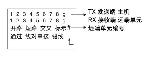 多功能网络测试仪双绞线连通性测试