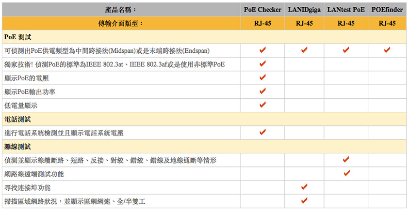 PoE Checker 乙太網供電測試儀