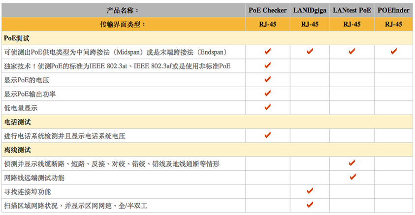 PoE Checker以太网供电测试仪