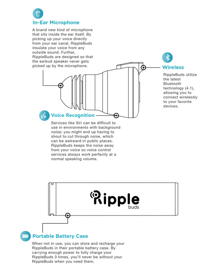 RippleBuds结构