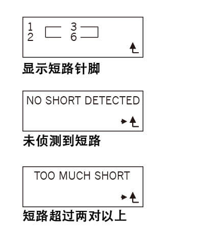 线缆长度测试仪 LANsmart 短路位置