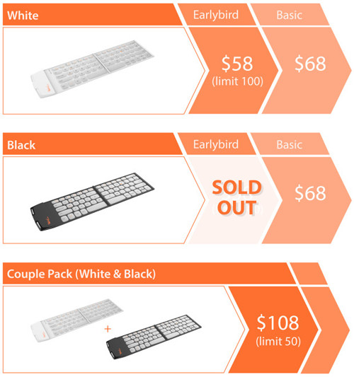 Wekey Pocket 售价组合