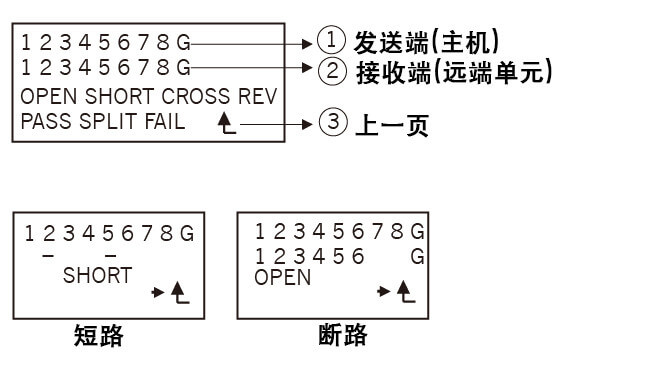 线缆长度测试仪 LANsmart 接线图 WIREMAP