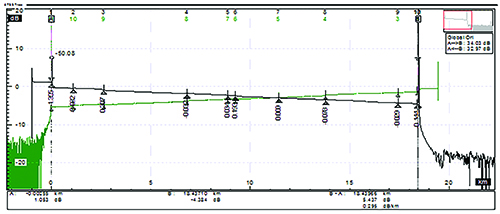光纖網路OTDR測試