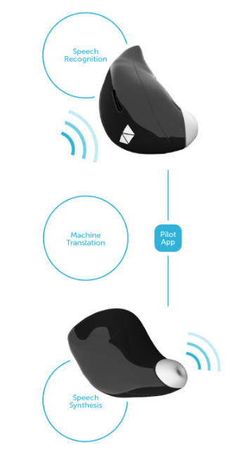 智慧型语言翻译耳机Pilot技术
